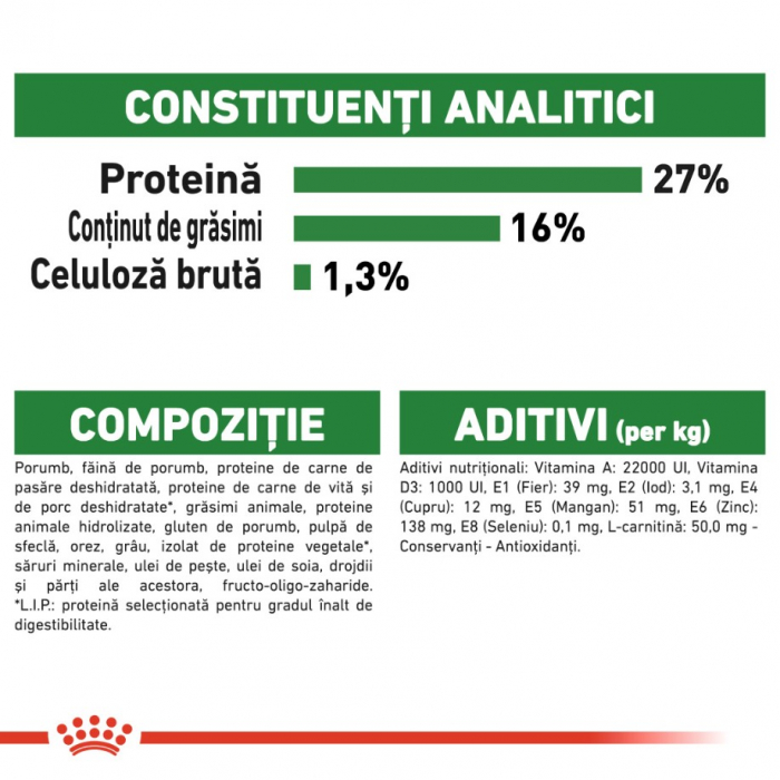 Royal Canin Mini Adult 2 kg [5]
