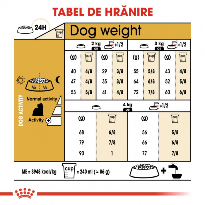 Royal Canin Yorkshire Adult hrana uscata caine, 1.5 kg [2]