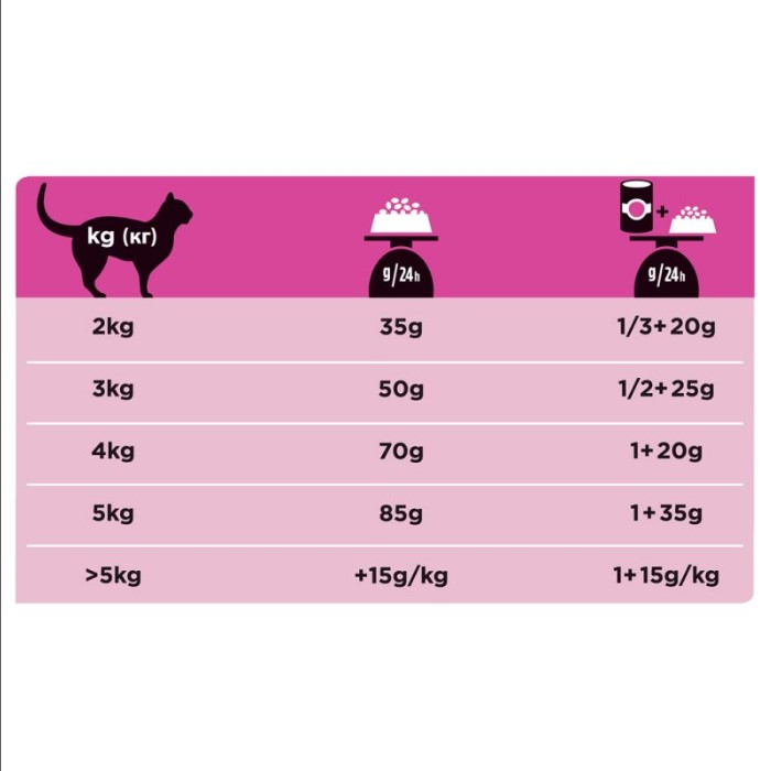 Purina UR St/Ox Cat - dieta pentru pisici cu probleme urinare - 5 kg [3]
