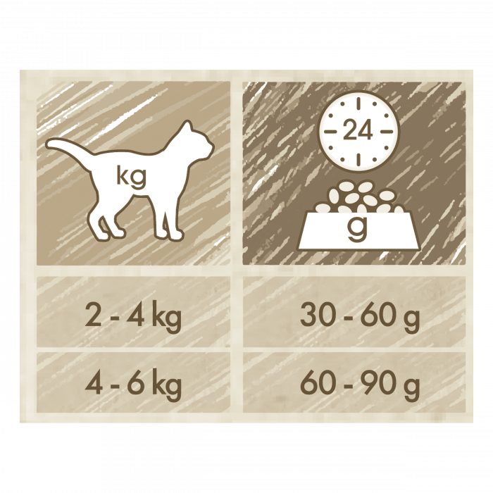 Cat Chow Adult Ton si Somon 15 kg [6]
