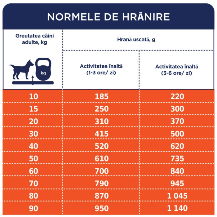 Hrana uscata  caini, CLUB 4 PAWS Premium "Active" for adult active dogs of all breeds, 14 kg [2]