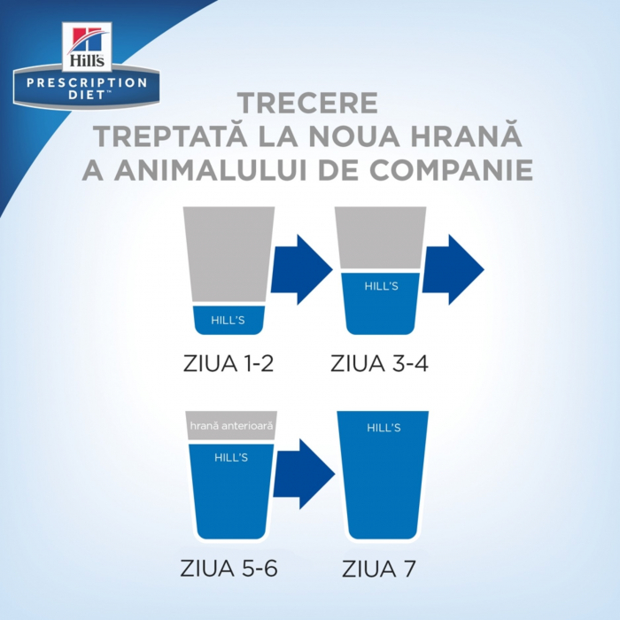 Hill's PD Feline M/D pentru diabet sau obezitate - 156 g [2]