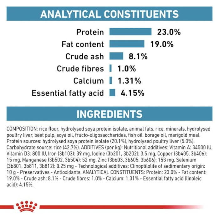Hrana uscata, Royal Canin Hypoallergenic Puppy 1,5 kg [2]