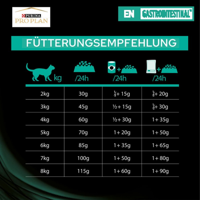 PRO PLAN VETERINARY DIETS EN Gastrointestinal 1,5 KG [2]