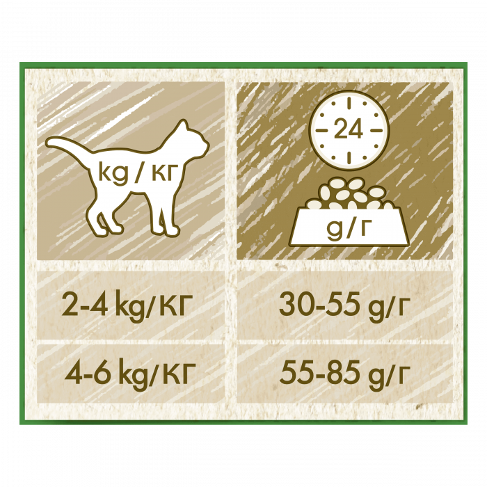 Purina Cat Chow Pisica Adult Sterilizat cu Pui - 1.5 kg [7]