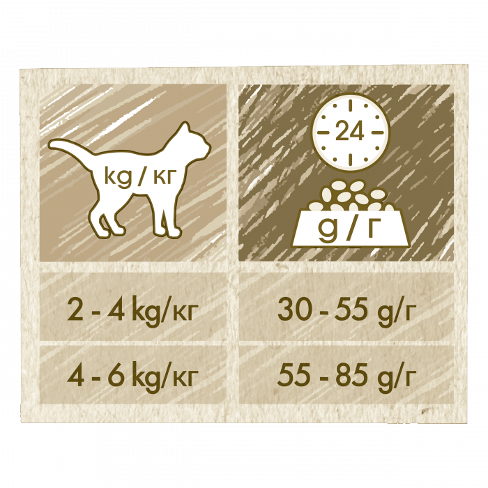 Purina Cat Chow Pisica Adult Sterilizat cu Pui - 15 kg [4]
