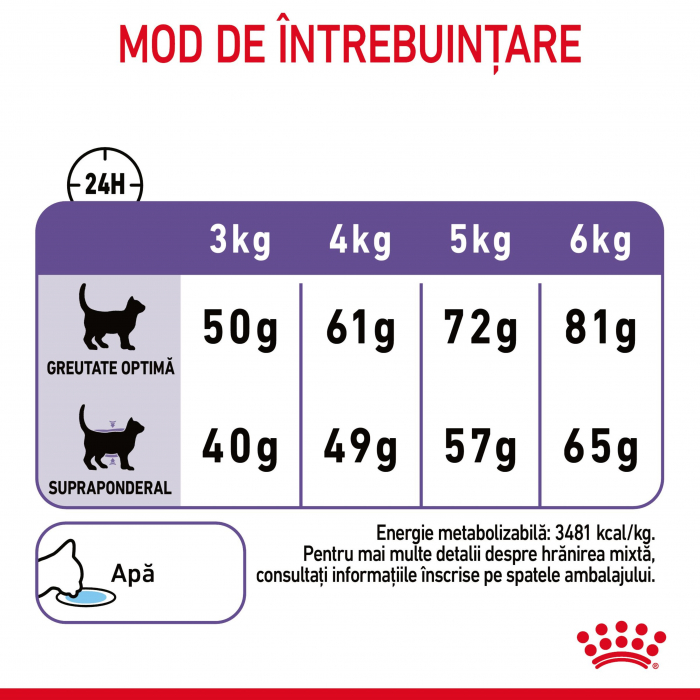 Royal Canin Appetite Control Care, 3.5 kg [2]