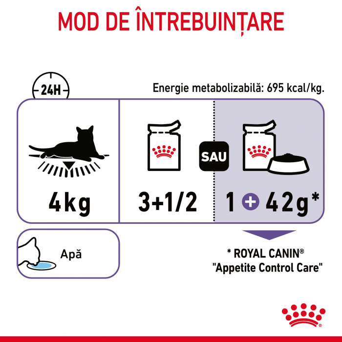 Royal Canin Appetite Control Care, hrana umeda pisici, adult sterilizat, reglarea apetitului, (in sos), 1 x85g [9]