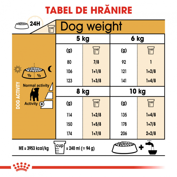 Royal Canin Jack Russell Terrier Adult, hrana uscata caini, 1.5kg [5]
