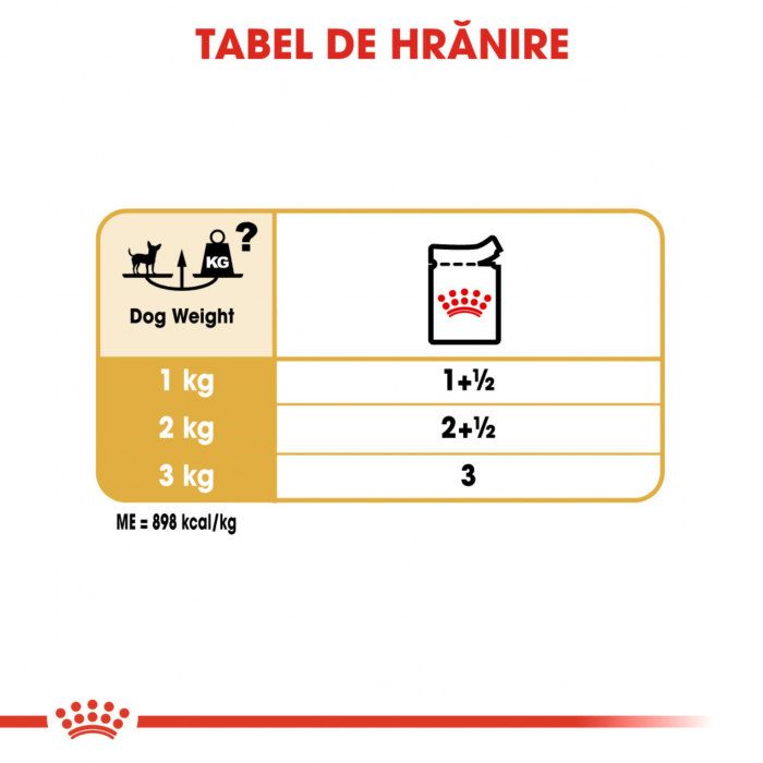 Royal Canin Chihuahua Adult hrana umeda caine (pate), 12 x 85 g [3]