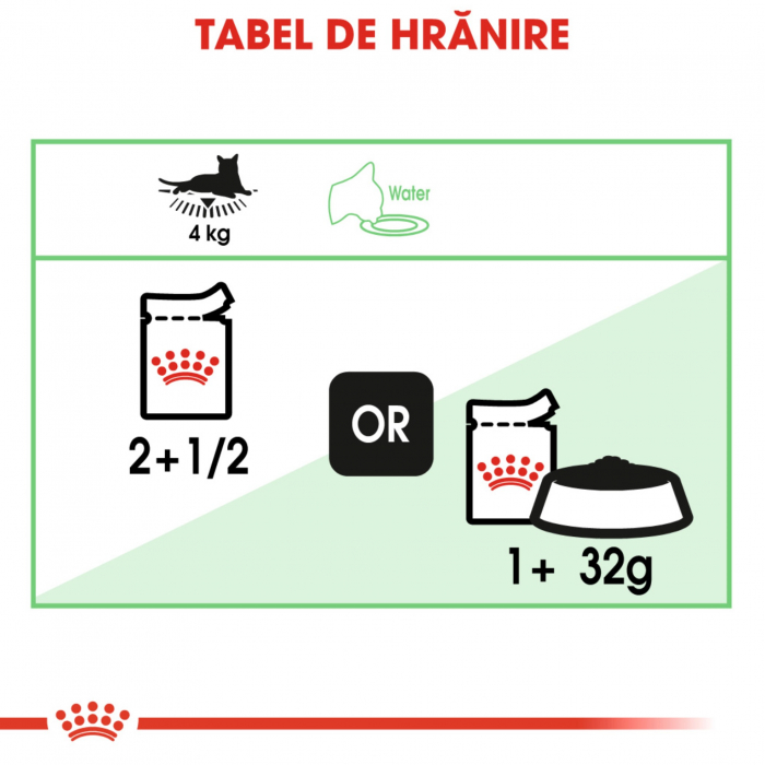 Royal Canin Digest Sensitive, 1 x 85g [3]