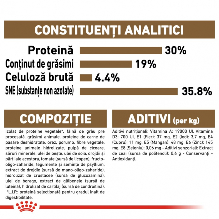 Royal Canin Feline Ageing +12 ani, 4 kg [2]