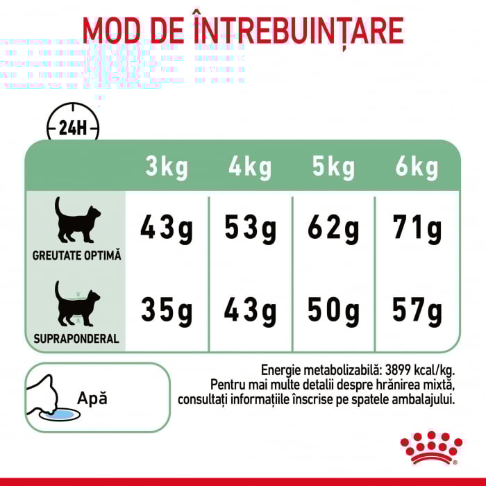 Royal Canin Feline Digestive Care, 2 kg [7]