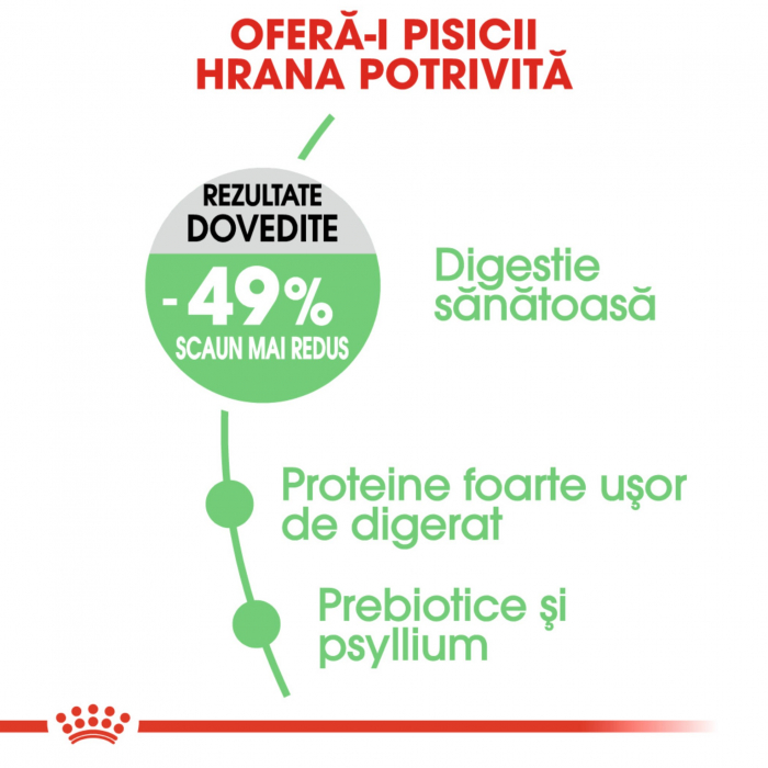 Royal Canin Feline Digestive Care, 400 g [3]