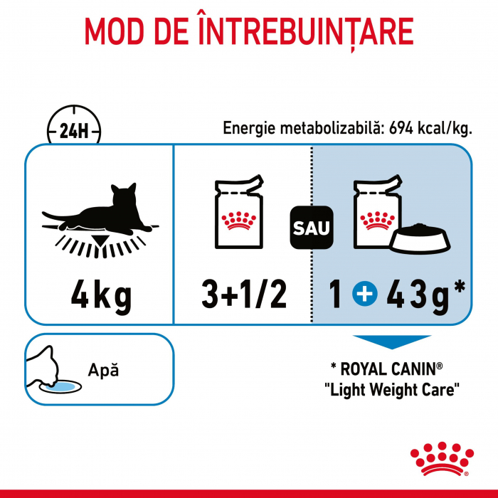 Royal Canin Feline LIGHT WEIGHT CARE GRAVY, 12 plicuri x 85 g [8]