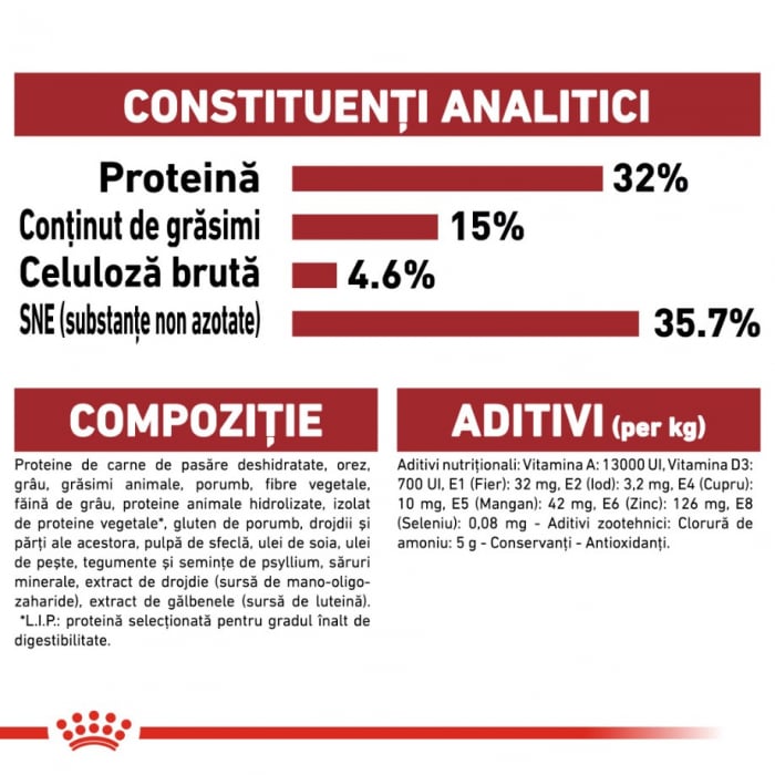 Royal Canin Fit 32, 4 kg [3]