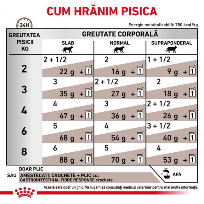 Royal Canin Gastro Intestinal Fibre Cat in sos, 1 x 85 g [5]
