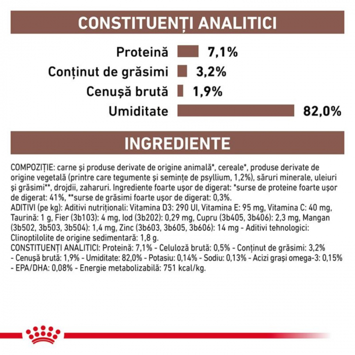 Royal Canin Gastro Intestinal Fibre Cat in sos, 1 x 85 g [7]