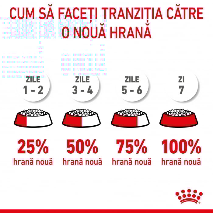 Royal Canin Giant Junior 15 Kg [3]