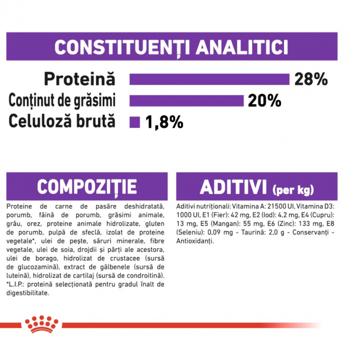Royal Canin Giant Adult 15 Kg [5]