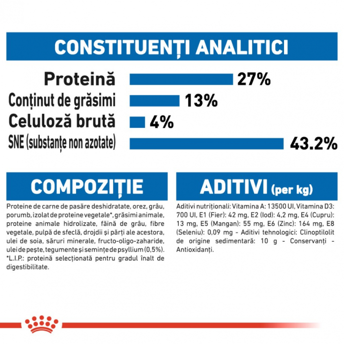 Royal Canin Indoor, 10 kg [2]