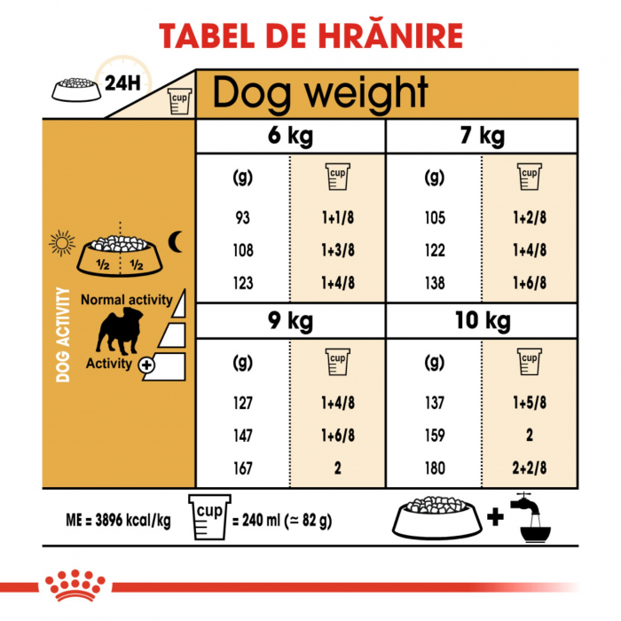 Royal Canin Pug Adult hrana uscata caine, 1.5 kg [5]
