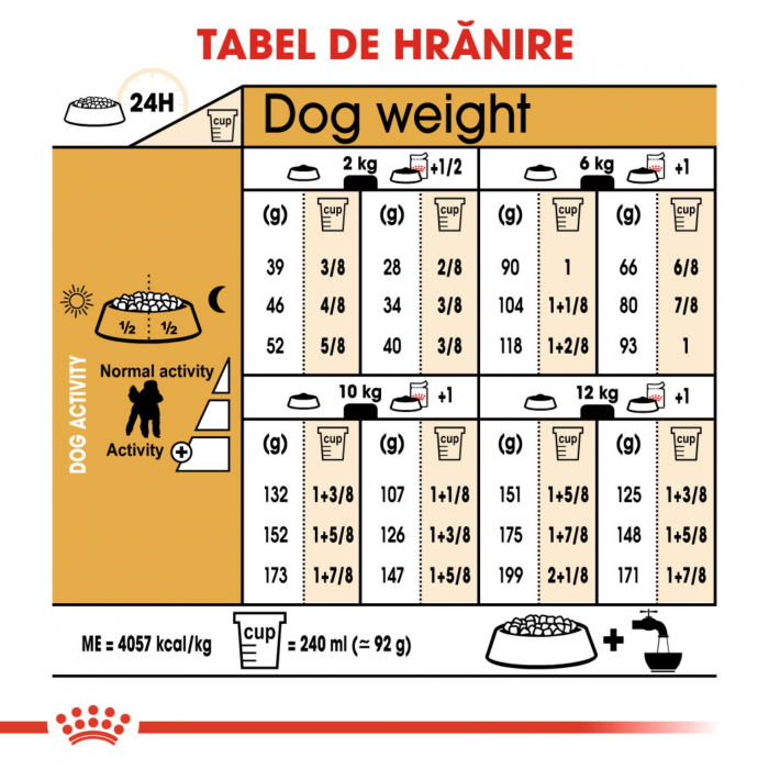 Royal Canin Poodle Adult hrana uscata caine, 1.5 kg [6]