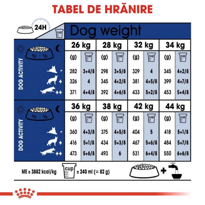 Royal Canin Maxi Ageing 8+, 15 kg [4]
