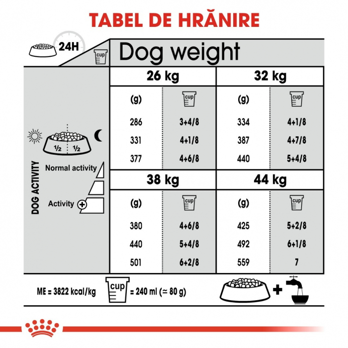 Royal Canin Maxi Dental Care Adult, hrană uscată câini, pentru dinti sanatosi, 9kg [7]
