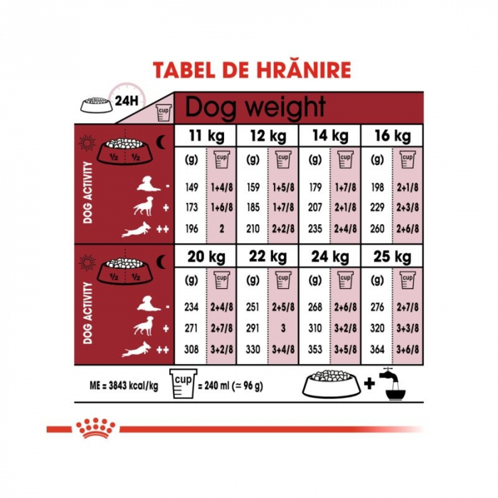 Royal Canin Medium Adult 12 Kg [3]