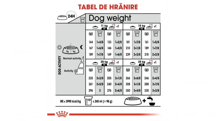 Royal Canin Medium Digestive Care hrana uscata caine, 10 kg [7]