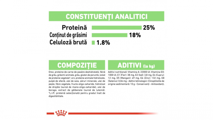 Royal Canin Medium Digestive Care hrana uscata caine, 10 kg [3]