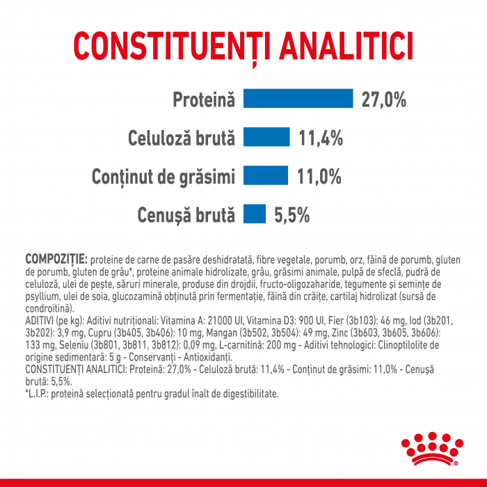 Royal Canin Maxi Light Weight Care Adult hrana uscata caine, limitarea cresterii in greutate, 3 kg [5]