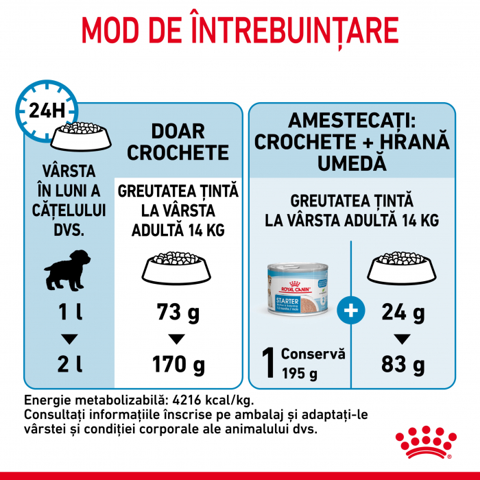 Royal Canin Medium Starter 4 kg [6]