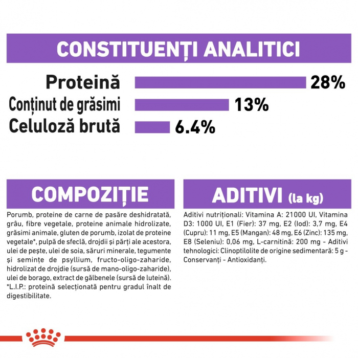 Royal Canin Medium Sterilised Adult, hrană uscată câini sterilizați, 12kg [3]