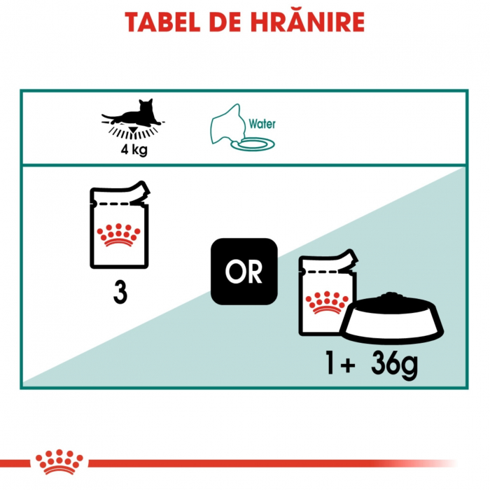 Royal Canin Instinctive 7+, plic hrană umedă pisici, (în sos), 12x85g [6]