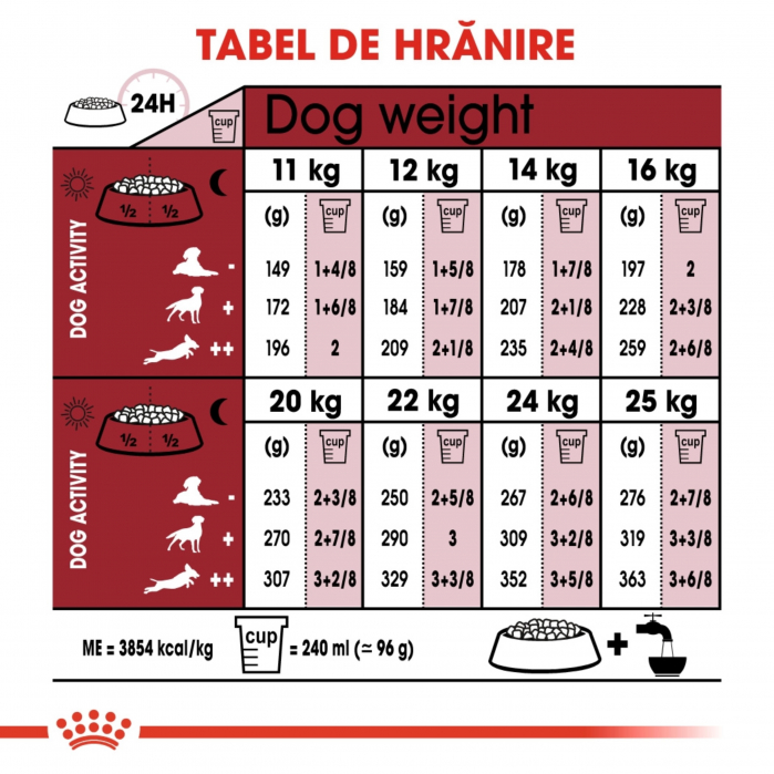Royal Canin Medium Adult 7+, hrană uscată câini, 4kg [4]