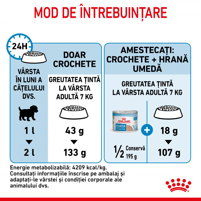 Royal Canin Mini Starter 8 kg [8]