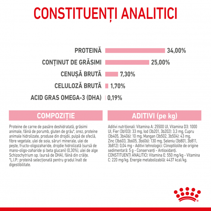 Royal Canin  Mother & BabyCat hrana uscata pisica, mama si puiul, 10 kg [9]