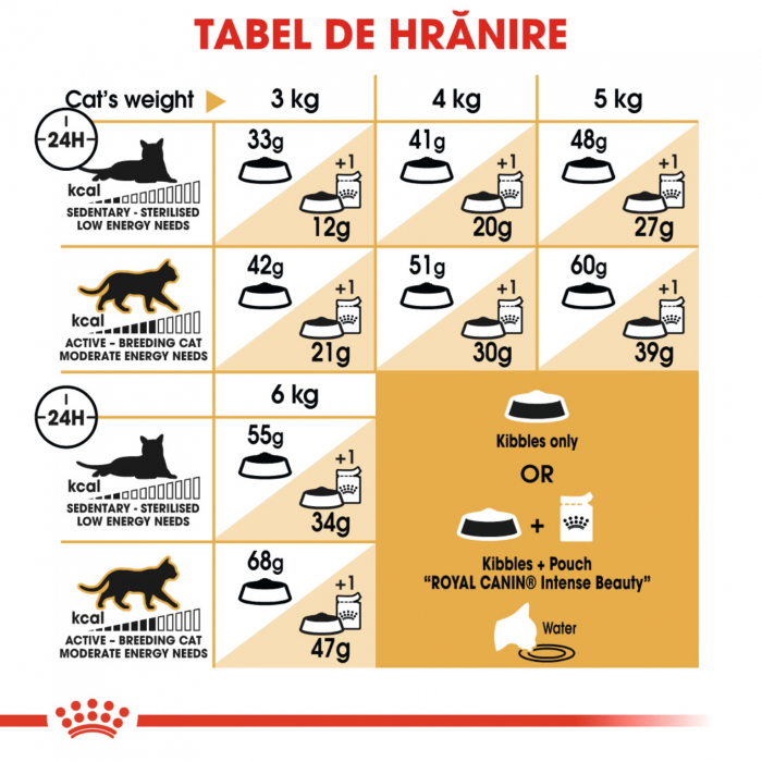 Royal Canin Siamese Adult hrana uscata pisica, 2 kg [5]