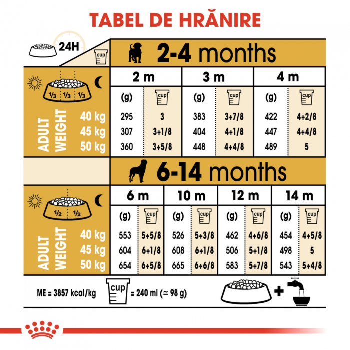 Royal Canin Rottweiler Puppy hrana uscata caine junior, 12 kg [5]