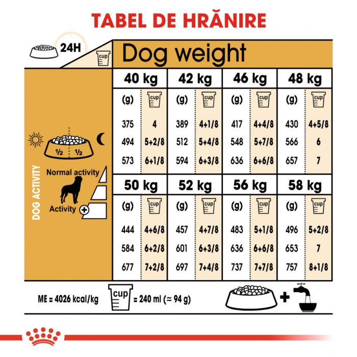 Royal Canin Rottweiler Adult hrana uscata caine, 12 kg [5]