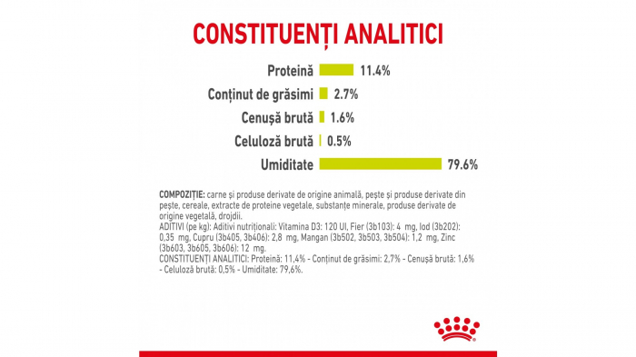 Royal Canin Sensory Smell, hrana umeda pisica stimularea simtului olfactiv (in sos), 1 x 85 g [2]