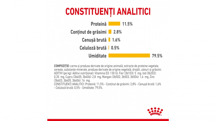 Royal Canin Sensory Taste, hrana umeda pisica pentru stimularea gustului (in sos), 1 x 85 g [2]