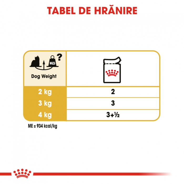 Royal Canin Yorkshire Terrier Adult hrana umeda caine (pate), 85 g [7]