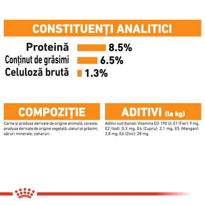 Royal Canin Coat Care Adult hrana umeda caine, blana sanatoasa si lucioasa (pate), 85 g [2]