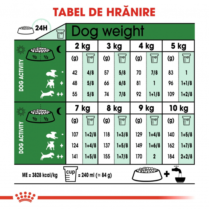 Royal Canin Mini Ageing 12+, hrană uscată câini senior, 1.5kg [4]