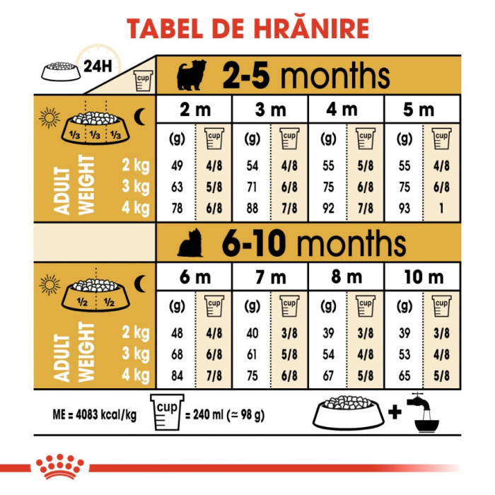 Royal Canin Yorkshire Puppy hrana uscata caine junior, 500 g [8]