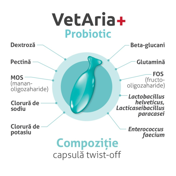 VetAria+ Probiotic Câini și pisici, 30 capsule twist off, palatabile, cu aromă de pui [2]