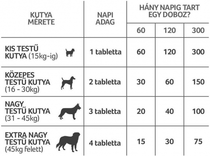 YuMOVE Joint care for adult dogs 300 tablete [7]
